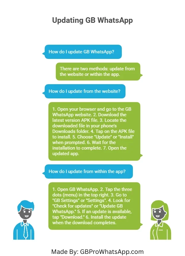 Updating GB WhatsApp